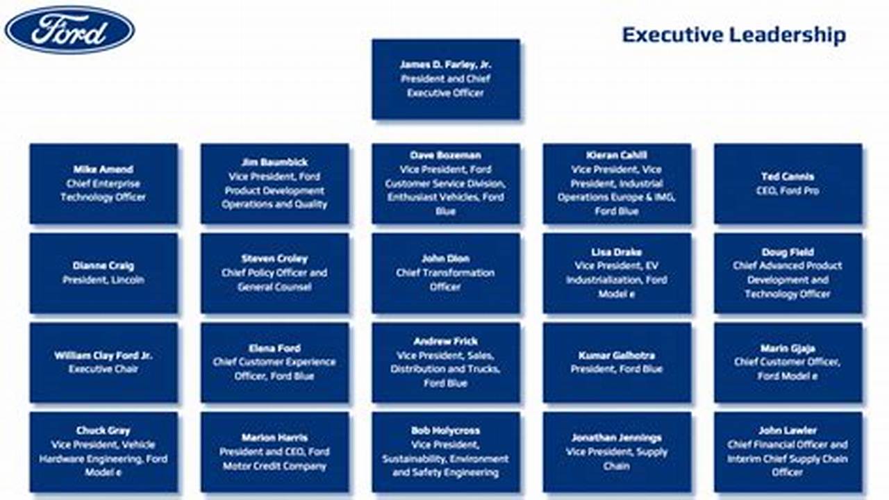 Ford Organizational Structure 2024