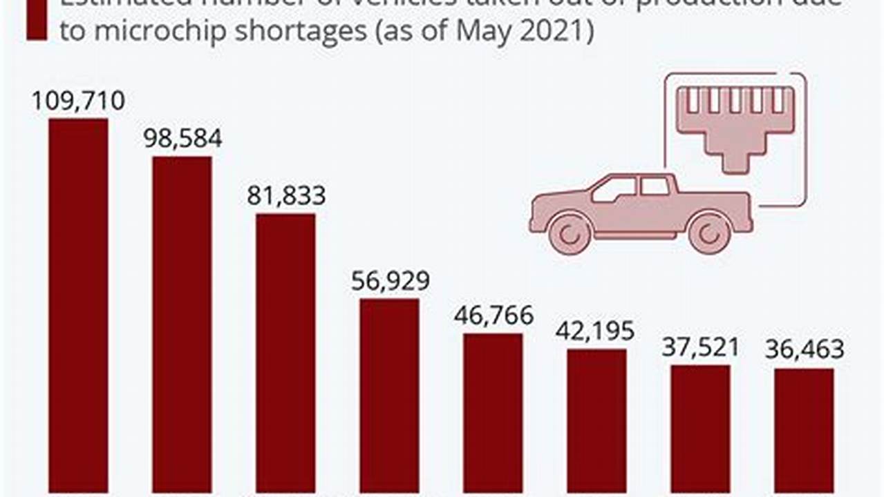 Ford Parts Shortage 2024