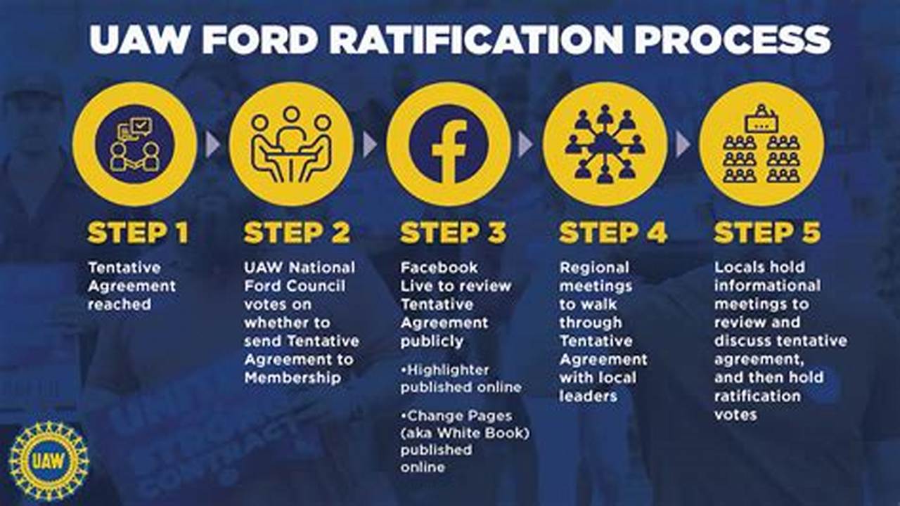 Ford Tentative Agreement 2024