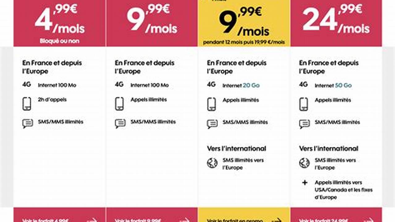 Forfait Mobile Avec Téléphone À 1 Euro Free