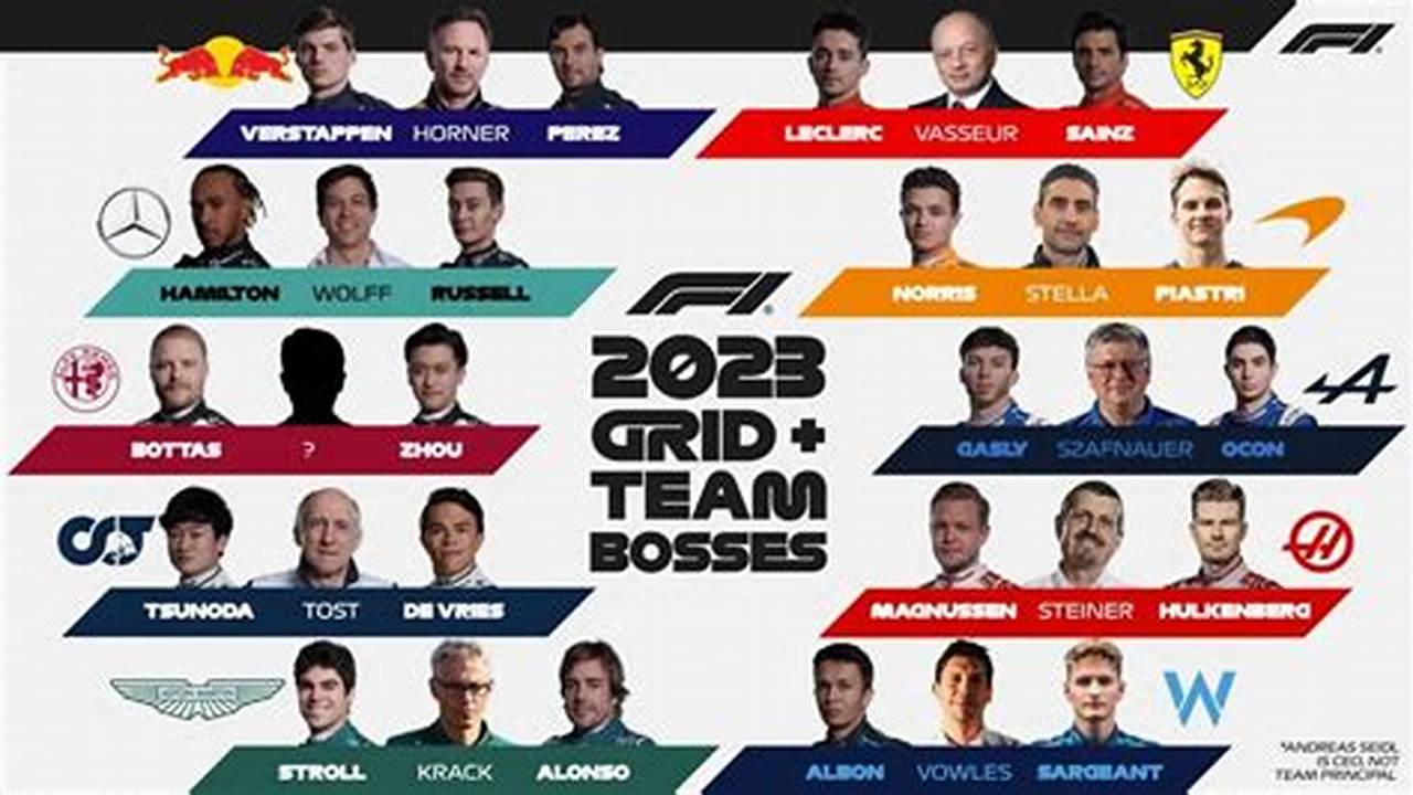 Formula 1 Team Drivers 2024