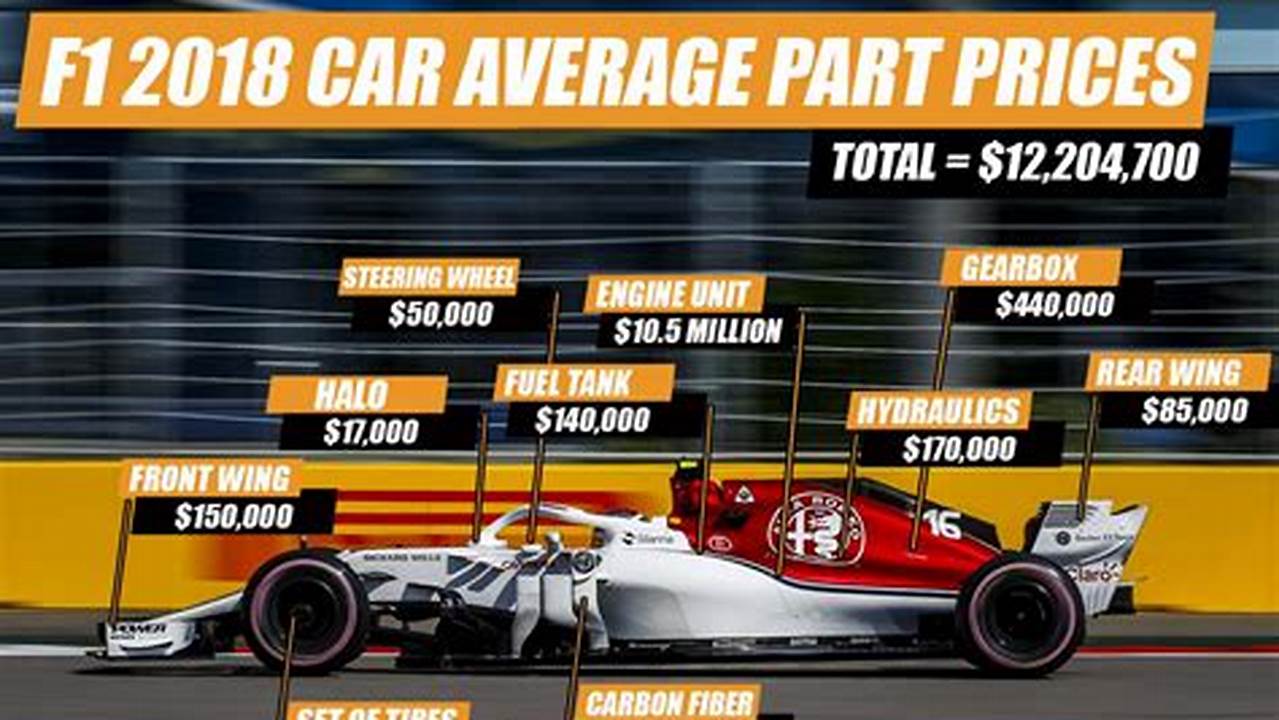 Formula One Car Price