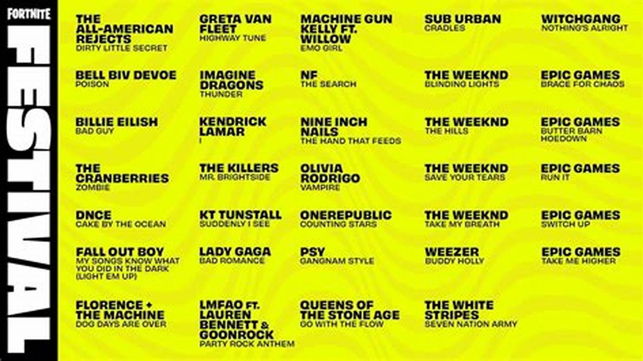 Fortnite Festival Setlist Coldplay