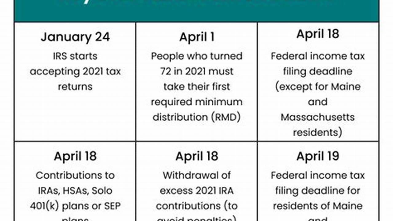 Franchise Tax Board Deadline 2024 Map Trudi Valene