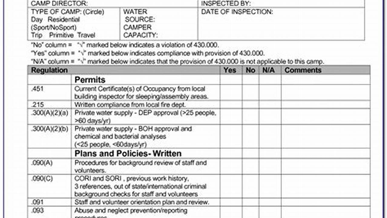 Frc Inspection Checklist 2024
