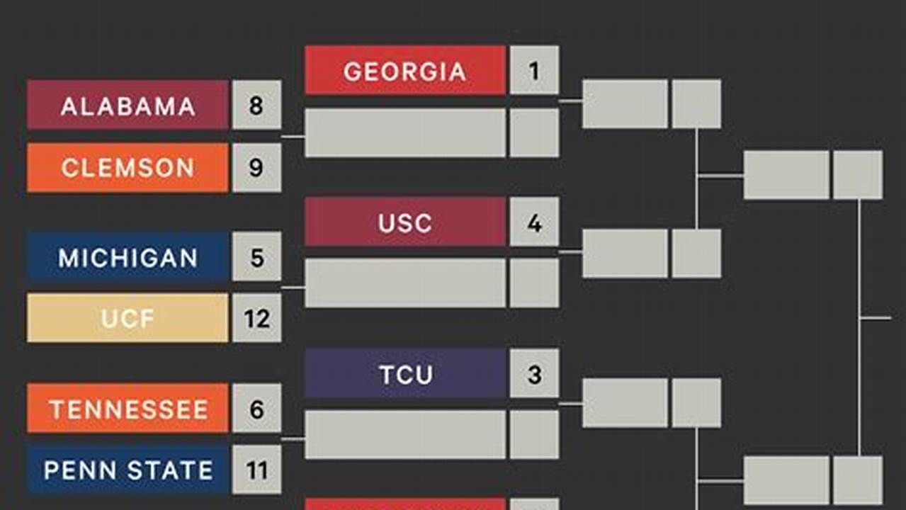 Free, Easy To Use, Interactive College Football Playoff 2024 Bracket., 2024