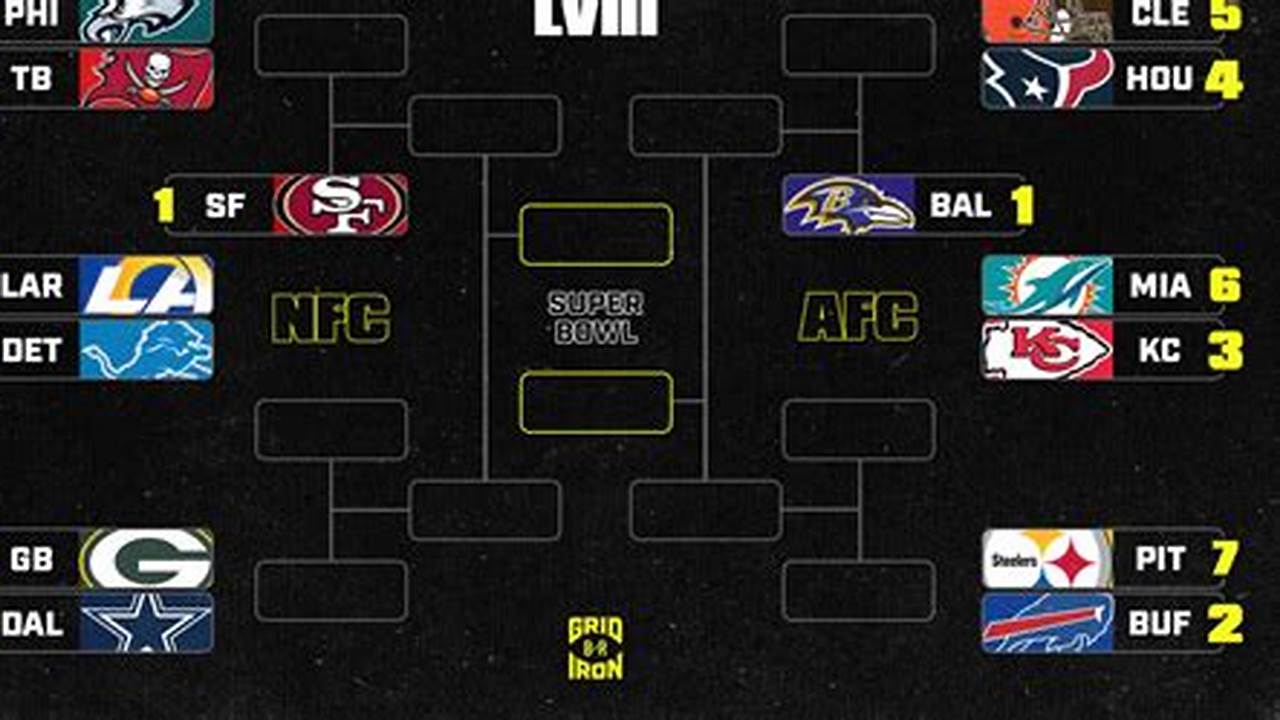Free, Easy To Use, Interactive Nfl 2024 Playoffs Bracket., 2024
