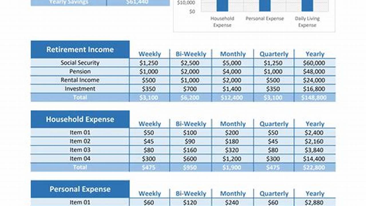 Free Editable Retirement Planner Spreadsheet Template