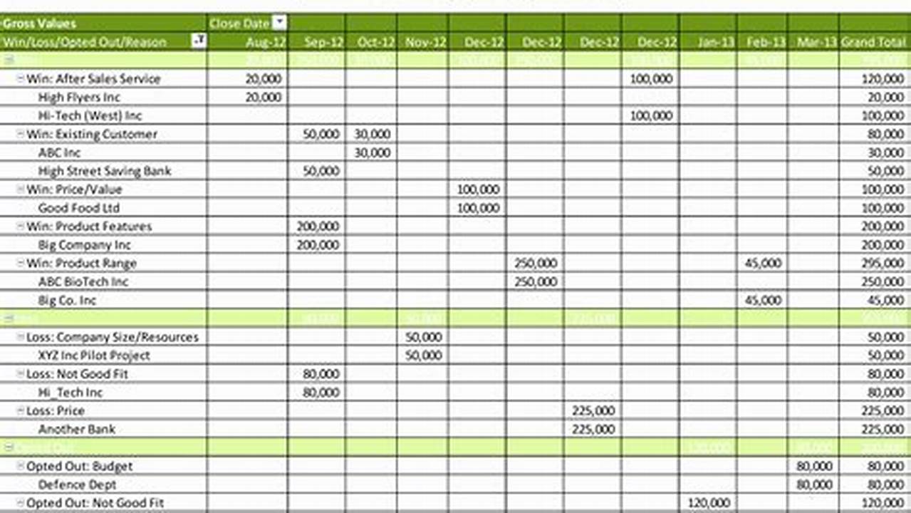 Free Excel Templates for Business Expense Tracking