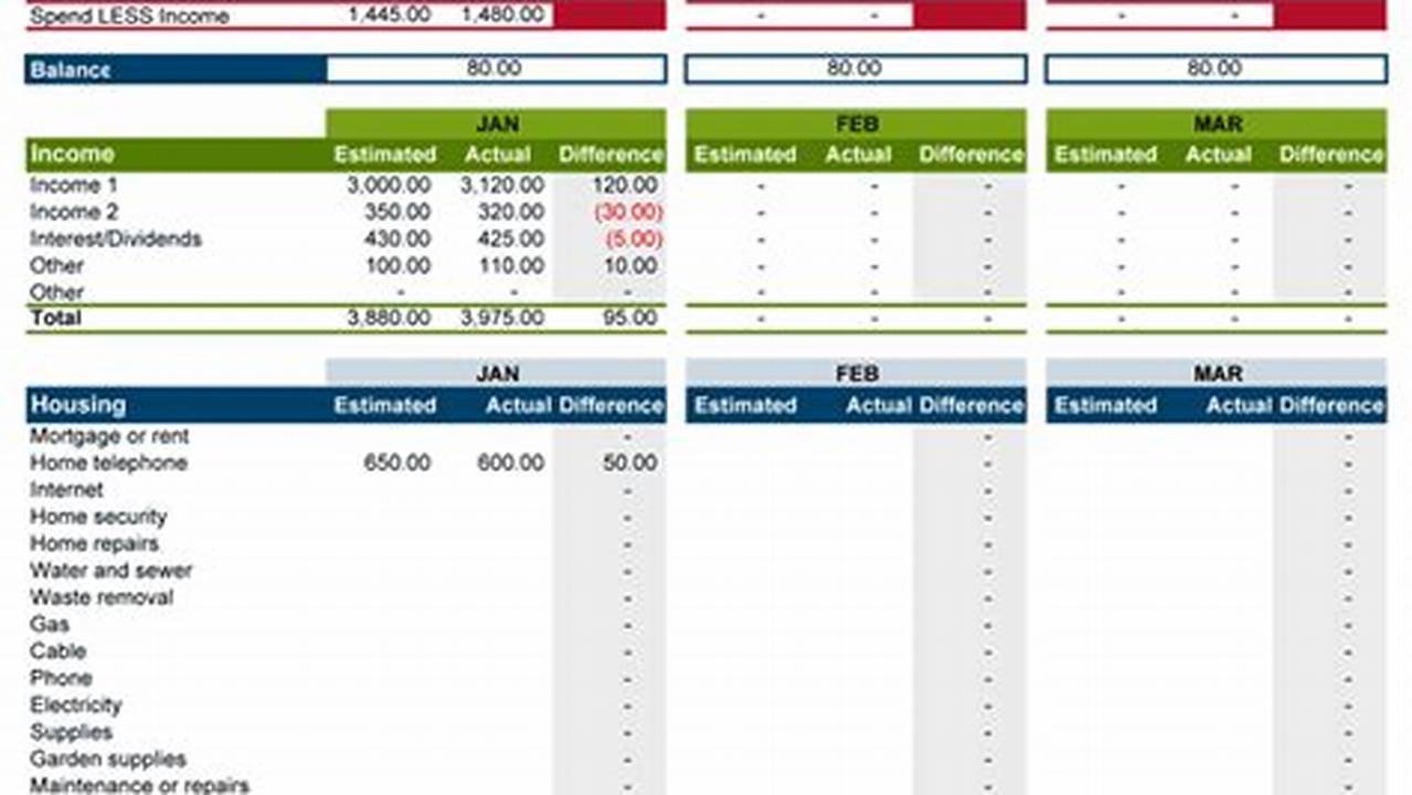 Free Family Monthly Budget Planner In Excel