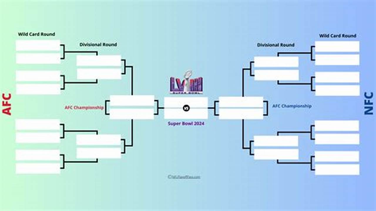 Free Printable Nfl Playoff Bracket 2024