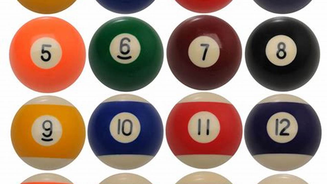From A Pool Of 15 Balls, Five Are Marked With 2X, Six With 3X, Three., 2024
