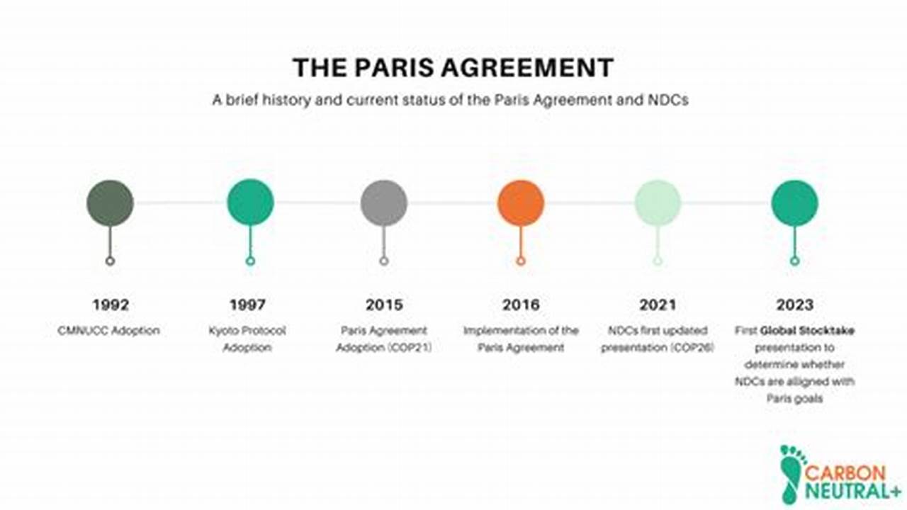 From Agreement To Action, 2024