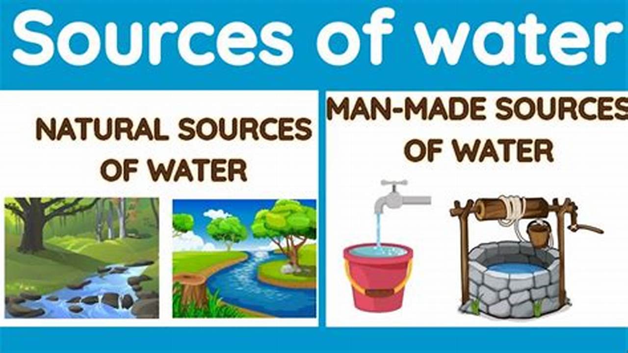 From Drinking To Cooking To Bathing, Water Is A Natural Resource That Is Irreplaceable In Our., 2024