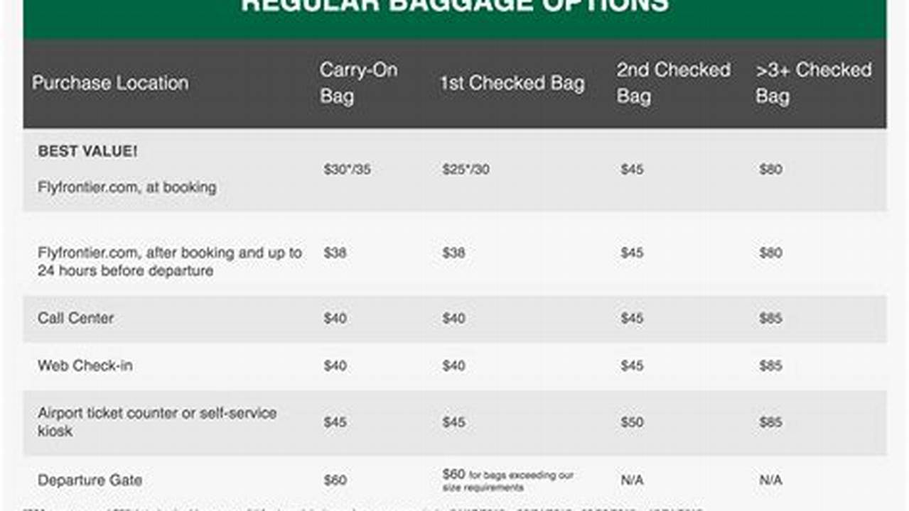 Frontier Airlines Baggage Fees 2024 Carry On