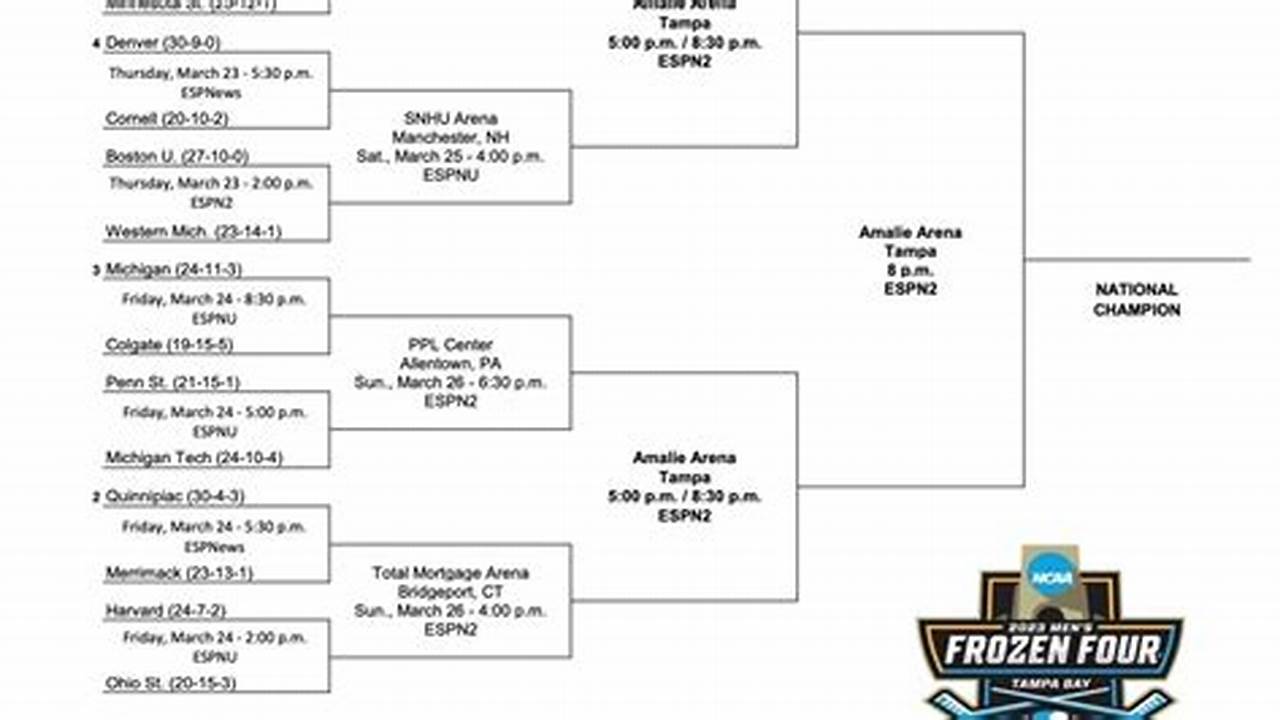 Frozen Four 2024 Bracket Predictions