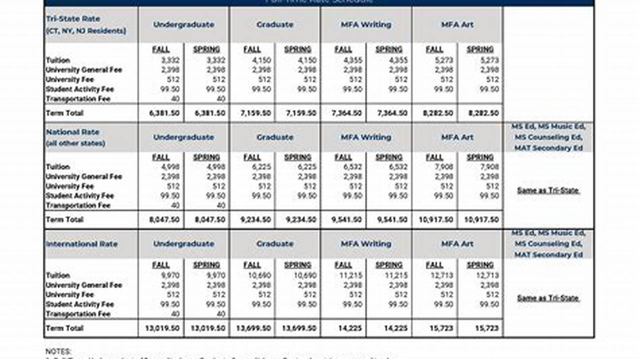 Full Fees For Spring Semester Due, 2024