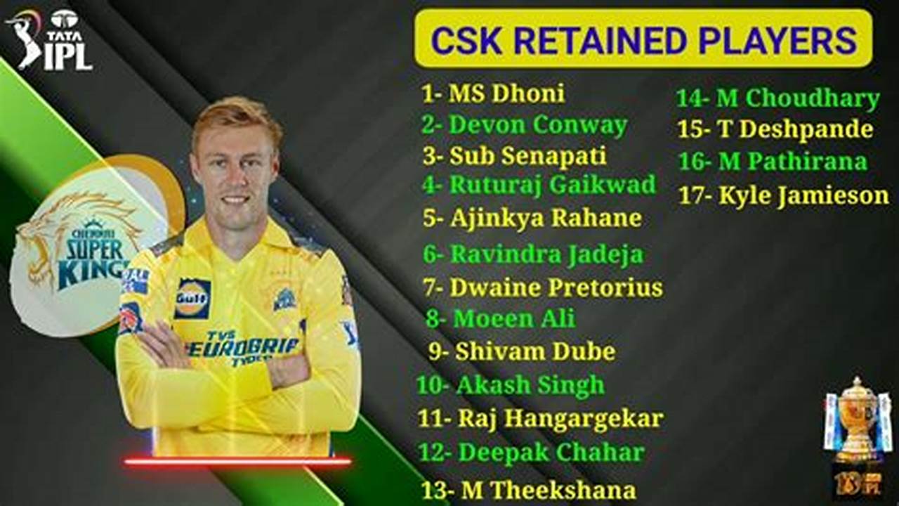 Full List Of All Players Released By All Ipl Teams., 2024