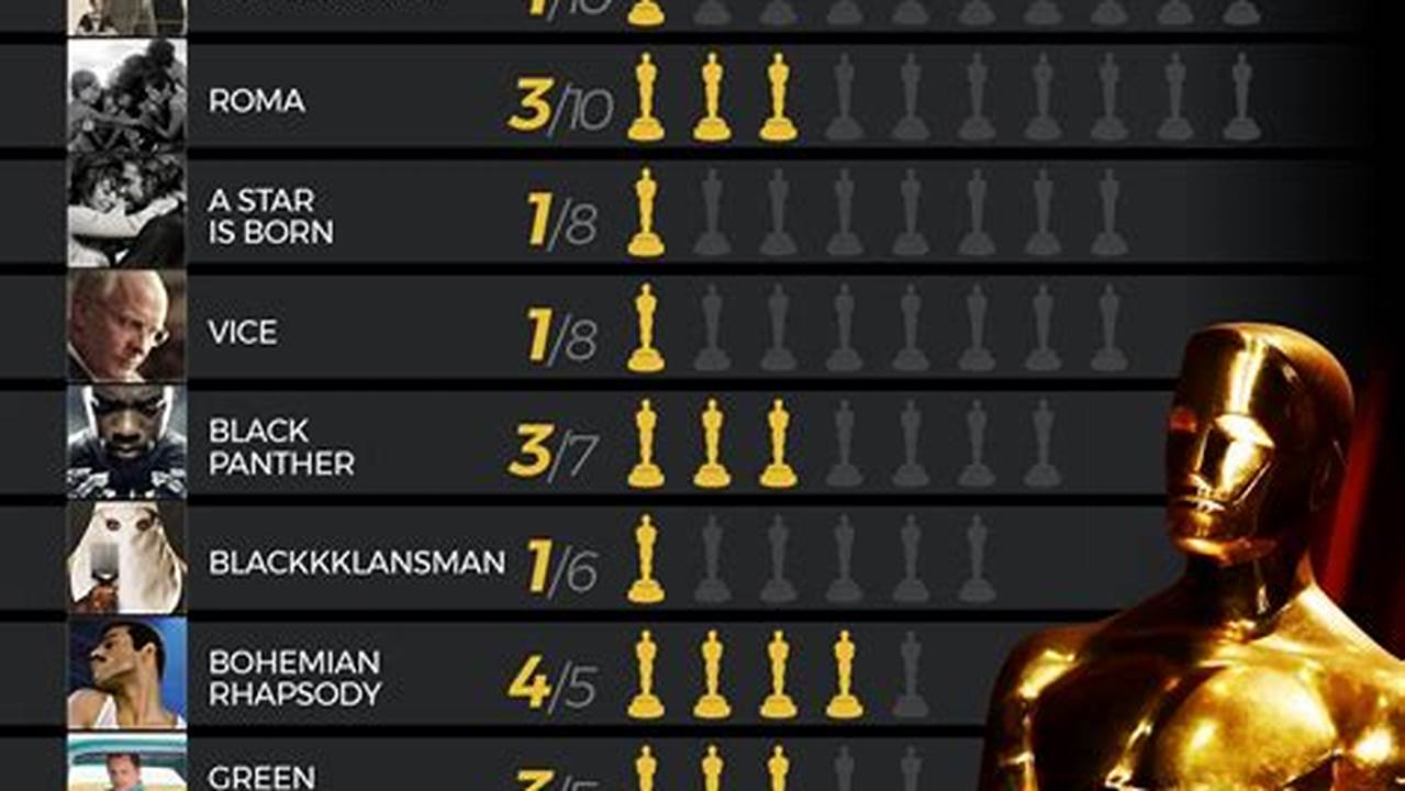 Full List Of Oscar Winners 2024