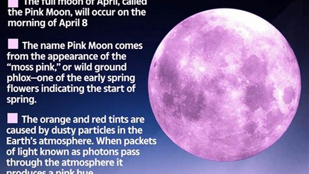 Full Moon April 2024 Pink Moon