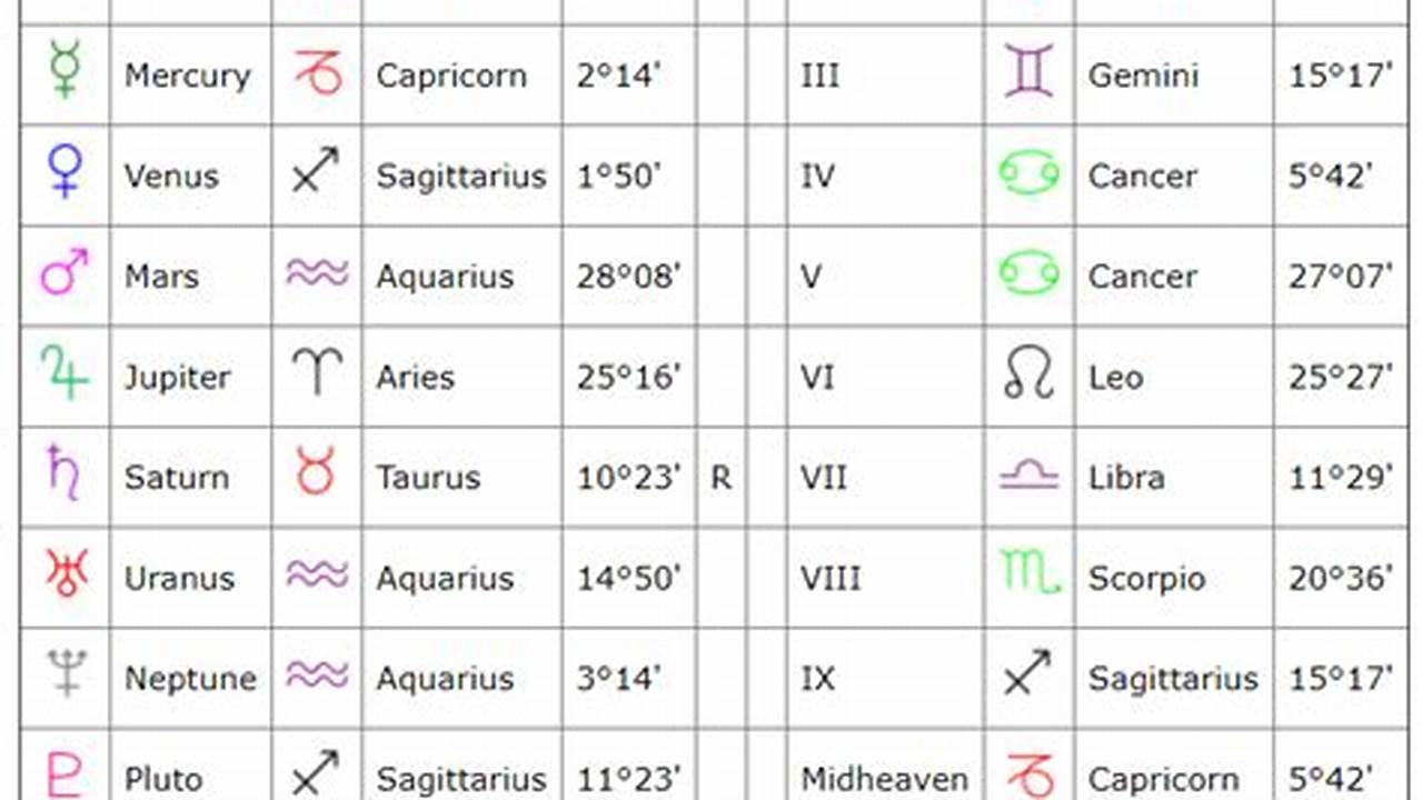 Full Moon Impact On My Natal Chart., 2024