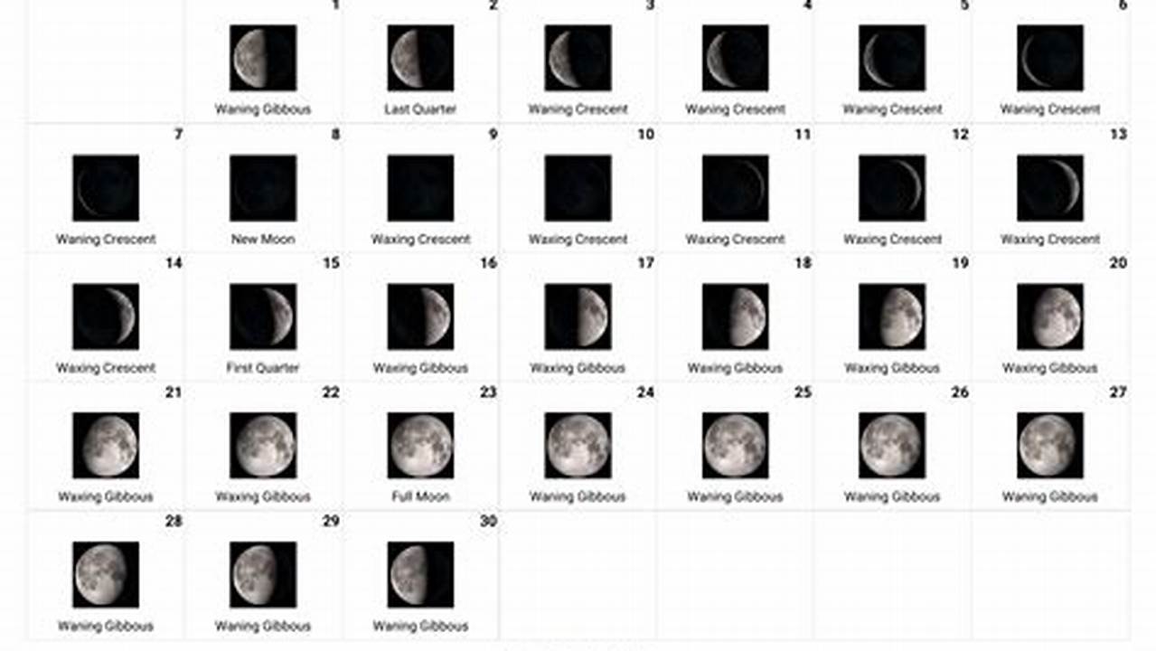 Full Moon In April 2024