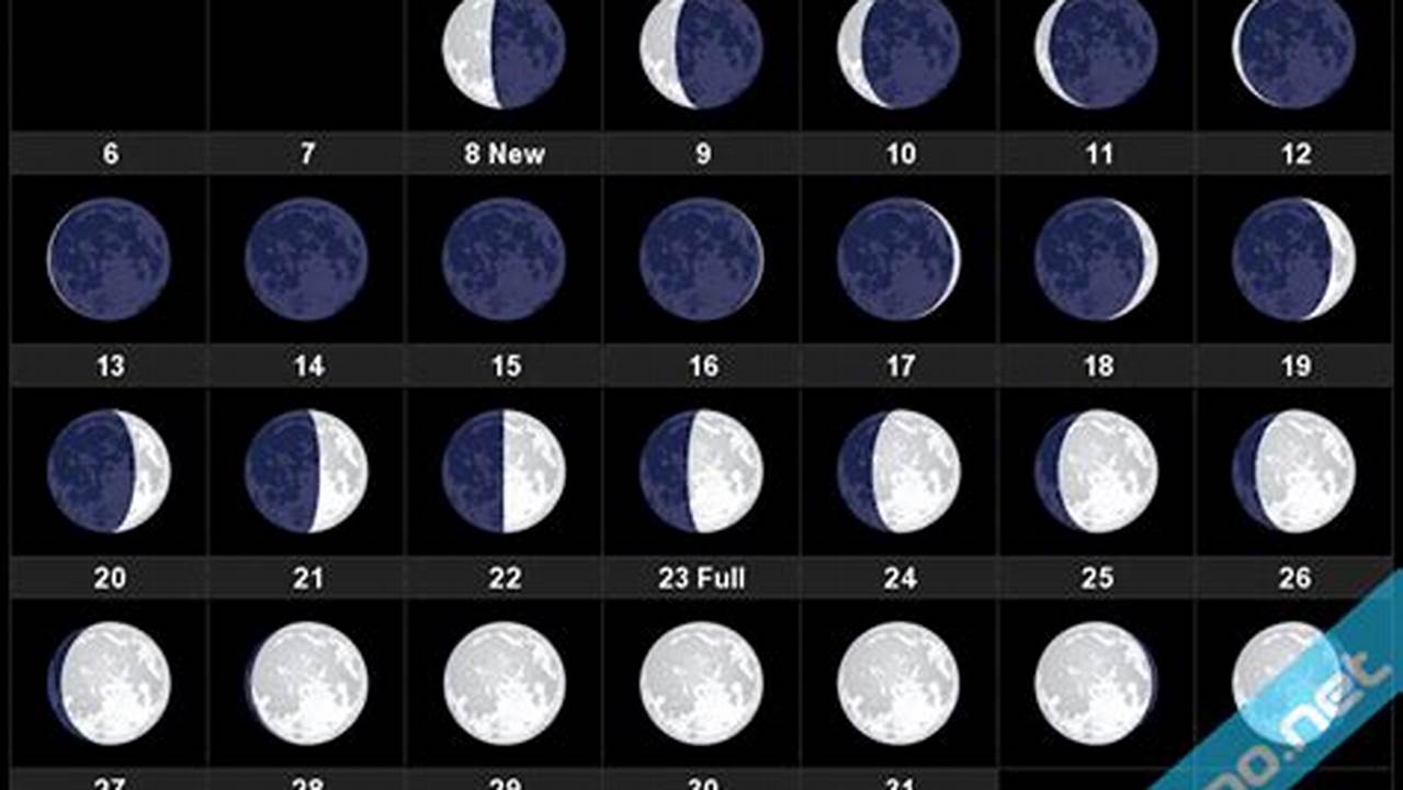 Full Moon May 2024 Uk., 2024