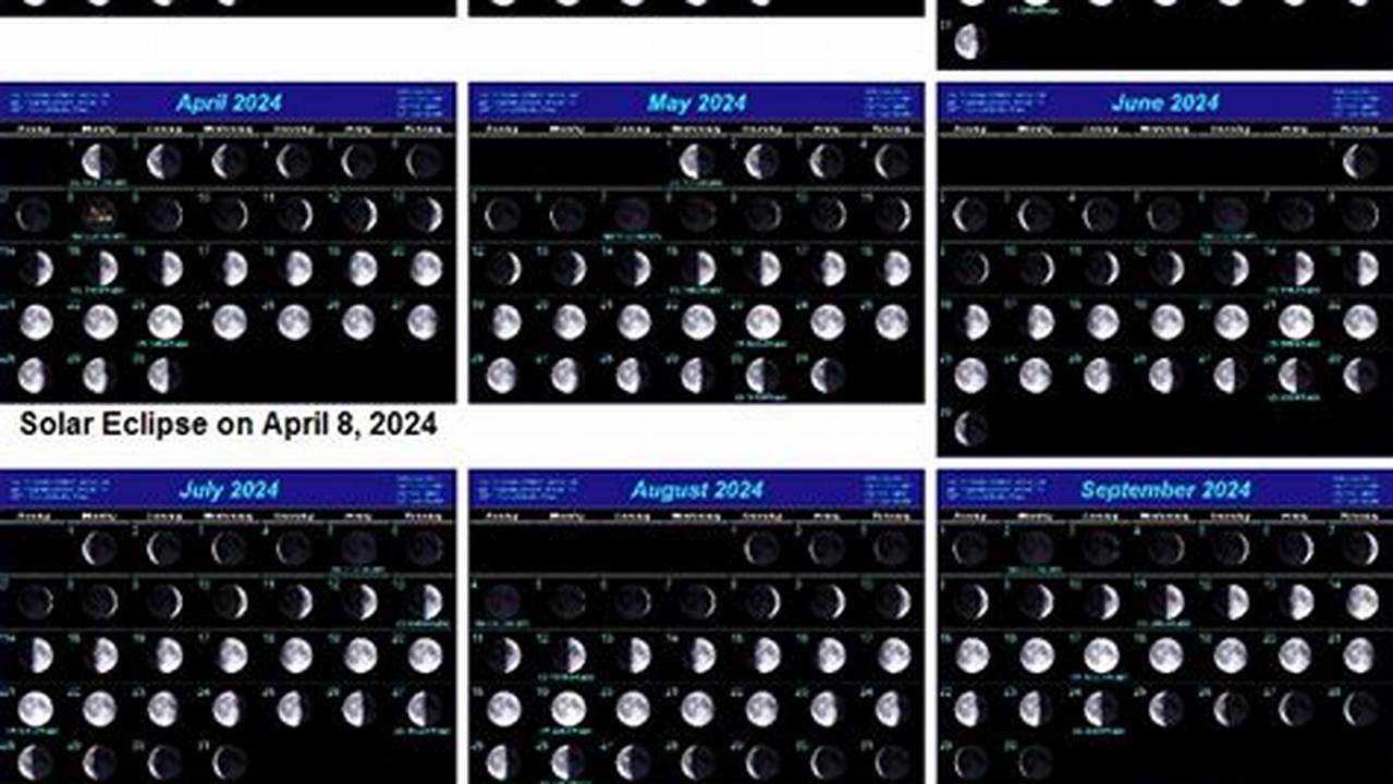 Full Moon Phases 2024