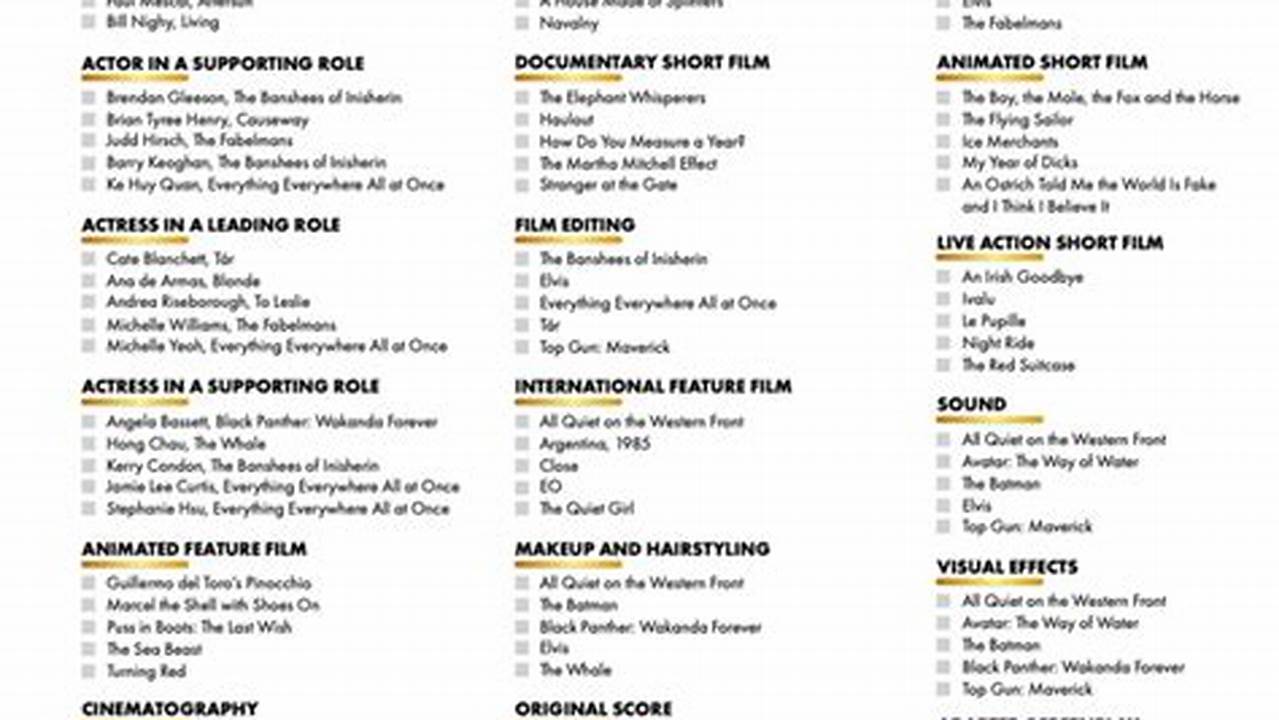 Full Oscar Nominations 2024 List