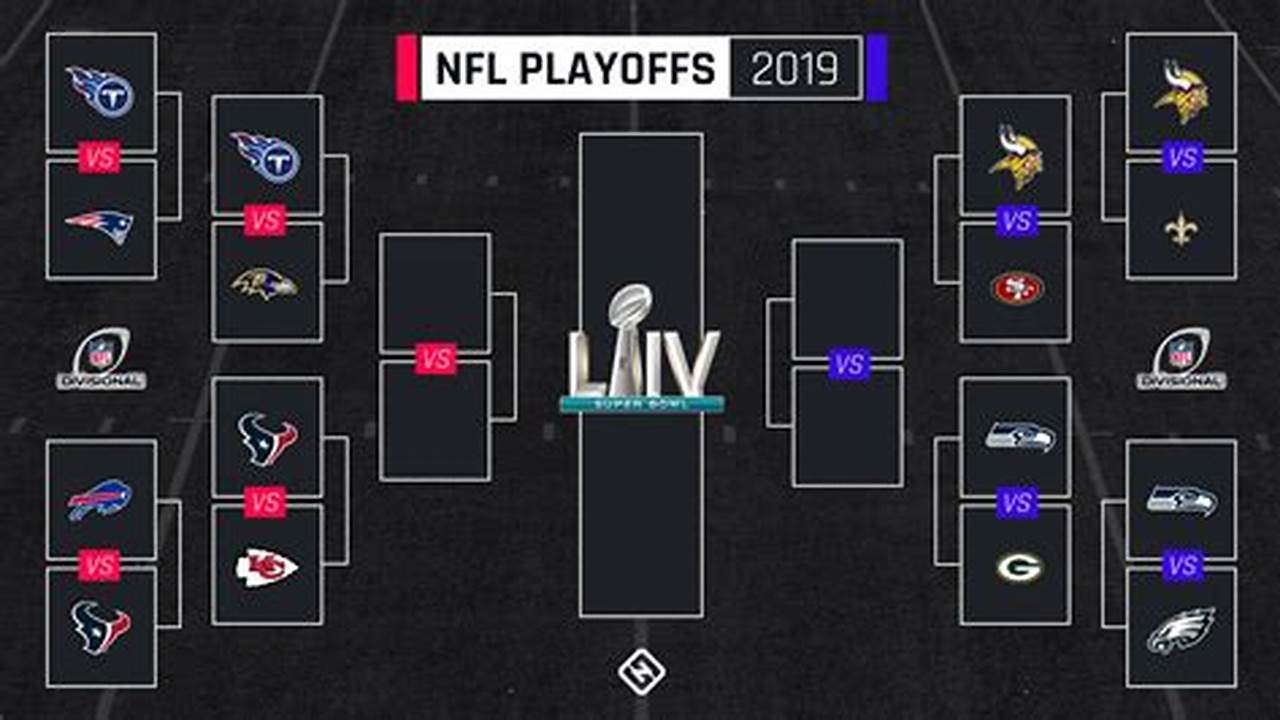 Full Picture, Schedule After Every Divisional Round Game., 2024