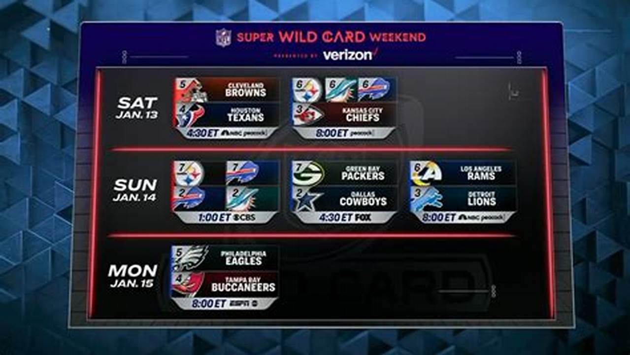 Full Super Wild Card Weekend Schedule For Nfc, Afc., 2024