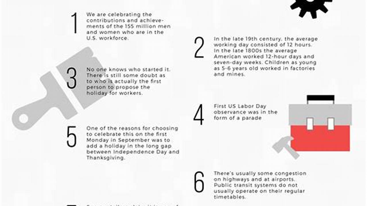 Fun Facts And Trivia About Labor Day