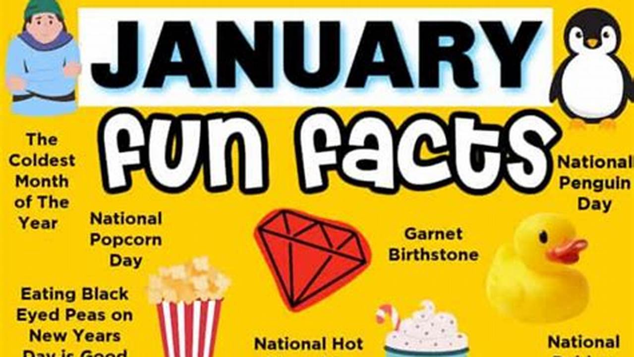 Fun Facts For January 2024