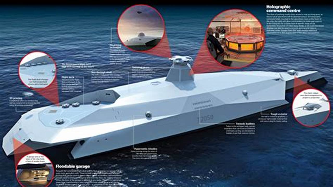 Future Of The Royal Navy., 2024