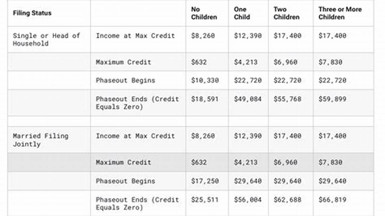 Fy 2024 Per Diem Rates For California