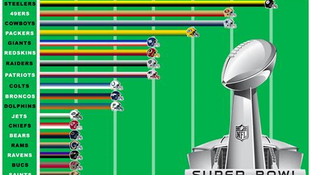 Game Time Super Bowl 2024