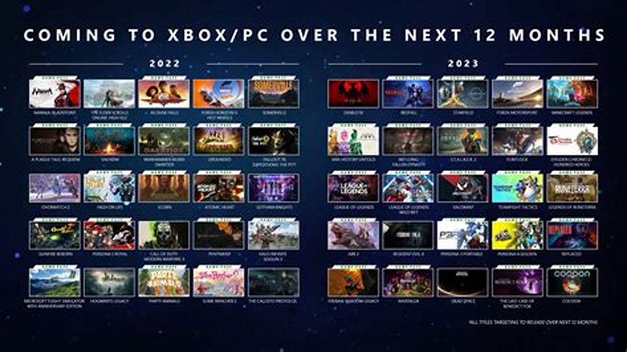 Games 2024 List