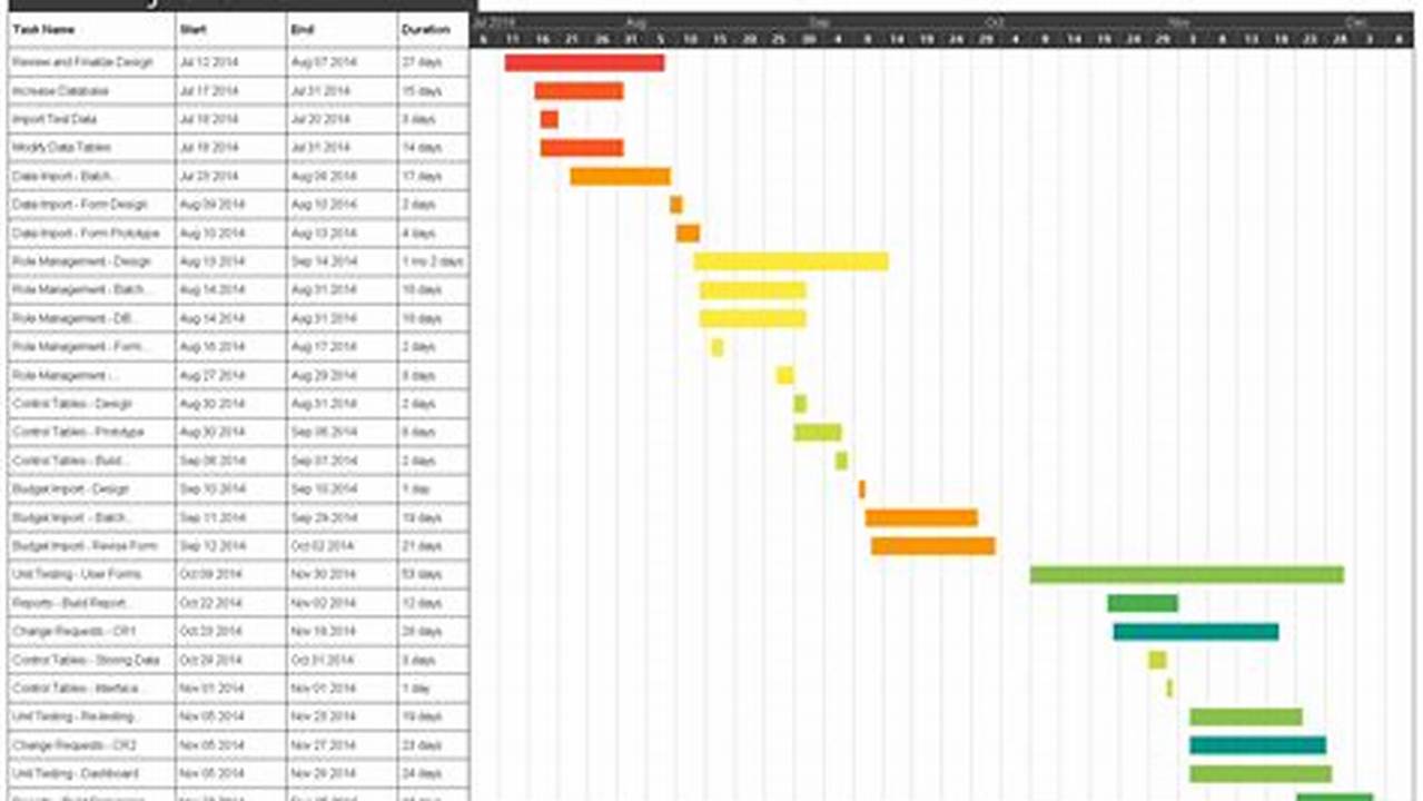 Gantt Chart Examples for Project Scheduling: A Comprehensive Guide