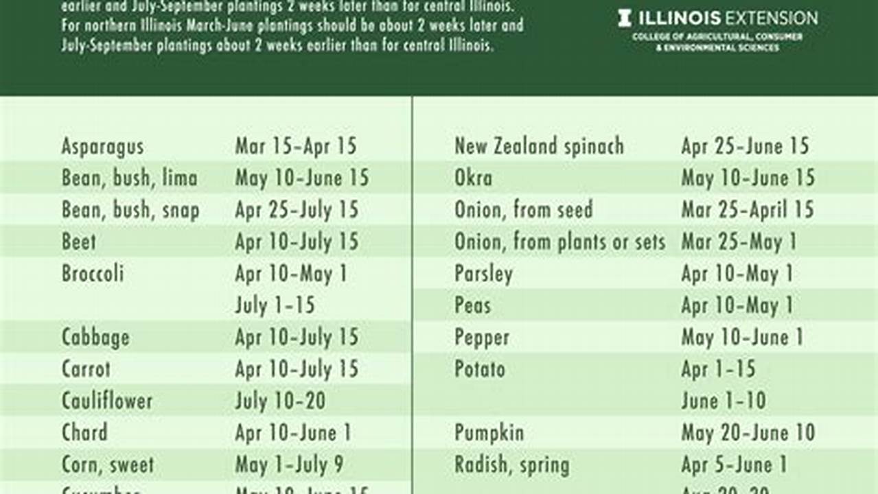 Garden Planting Calendar Illinois
