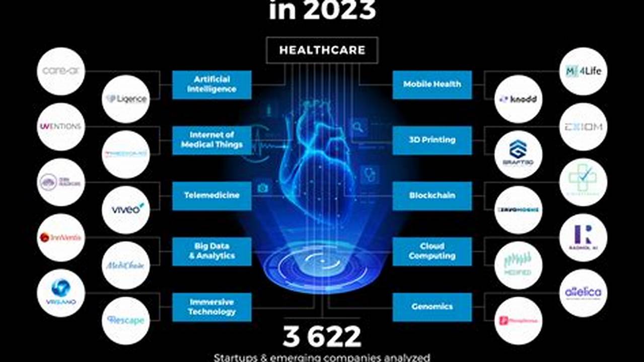 Gartner Healthcare Trends 2024