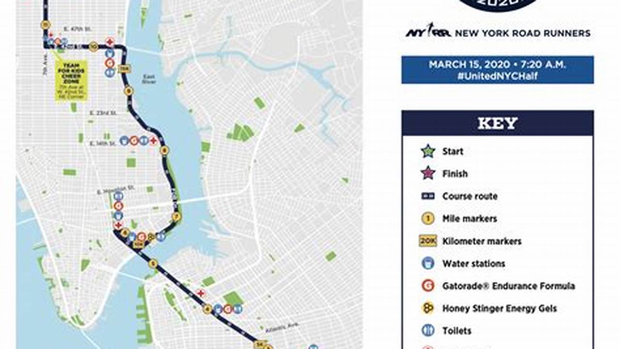 Gates, Results, Tracking And Leaderboard For The 2024 United Airlines Nyc (New York City) Half Marathon, 2024