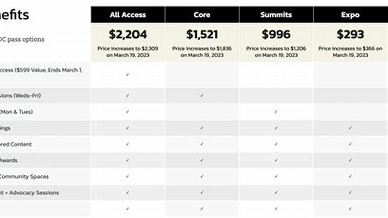 Gdc 2024 Passes Meaning