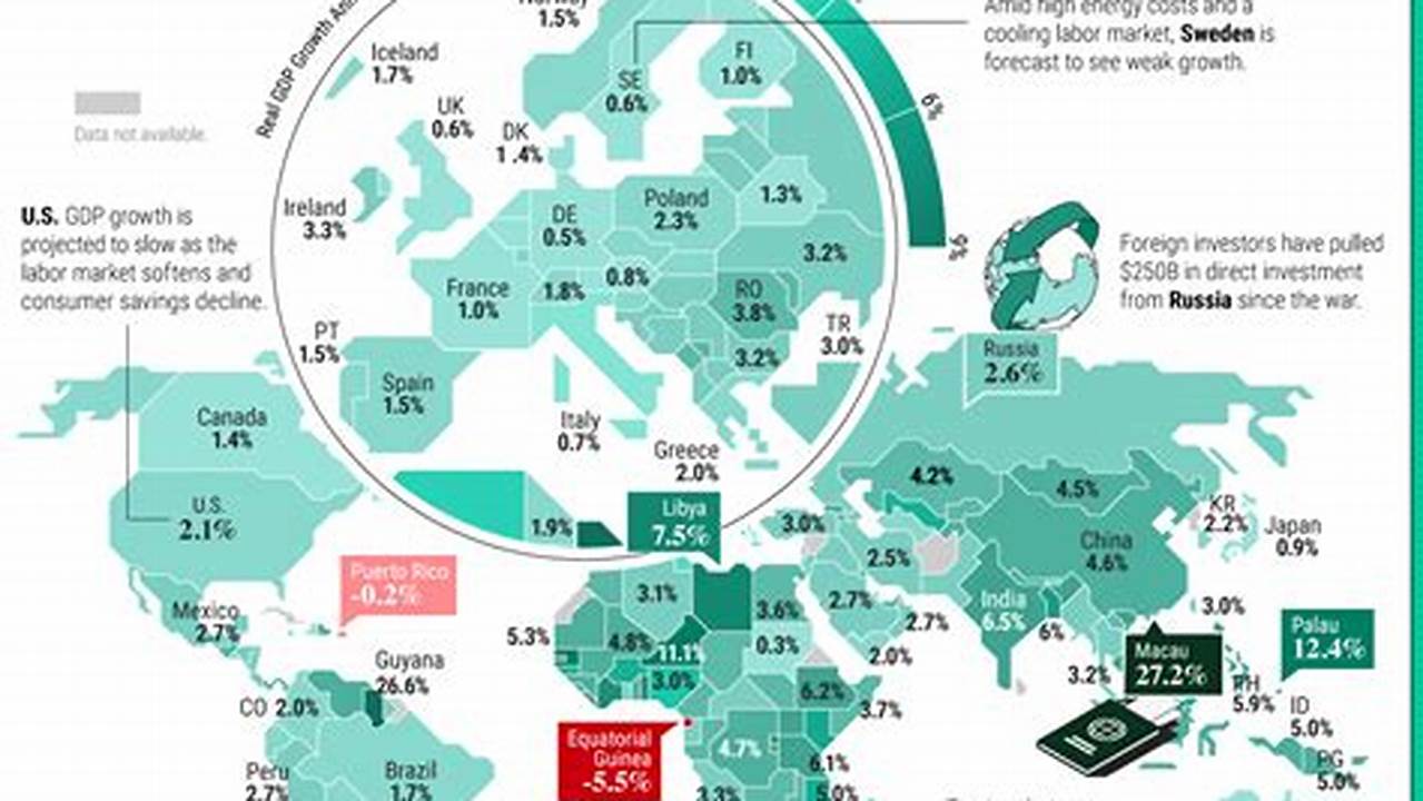 Gdp And Inflation Projections Were Revised Upwards, While Unemployment Remained Steady., 2024