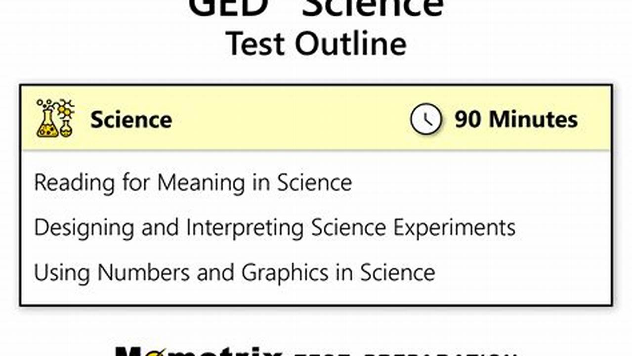 Ged Science Practice Test 2024