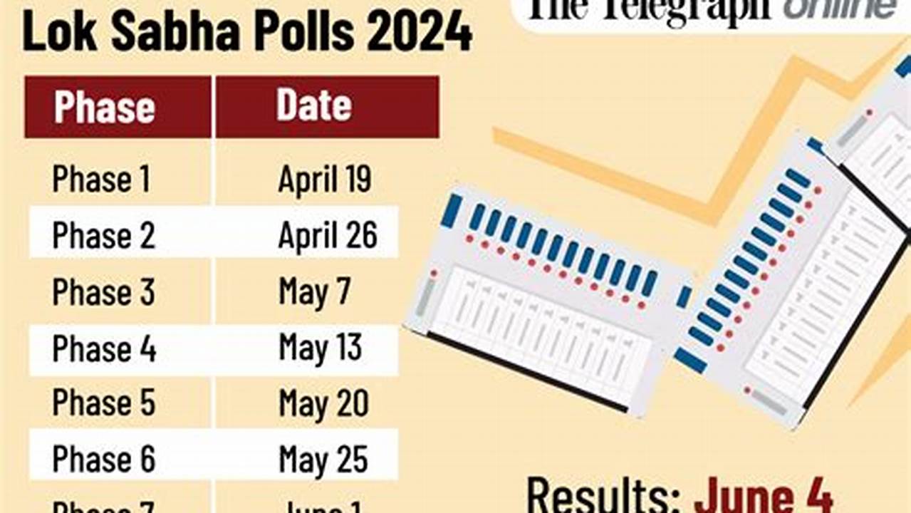 General Elections This Year Will Be Held In Seven Phases, Starting On April 19 And Ending On June 1, With Counting On June 4., 2024