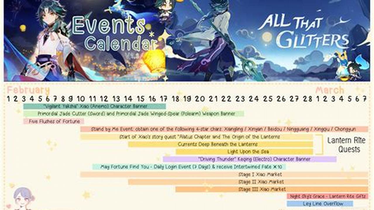 Genshin Impact Banner Schedule 2024
