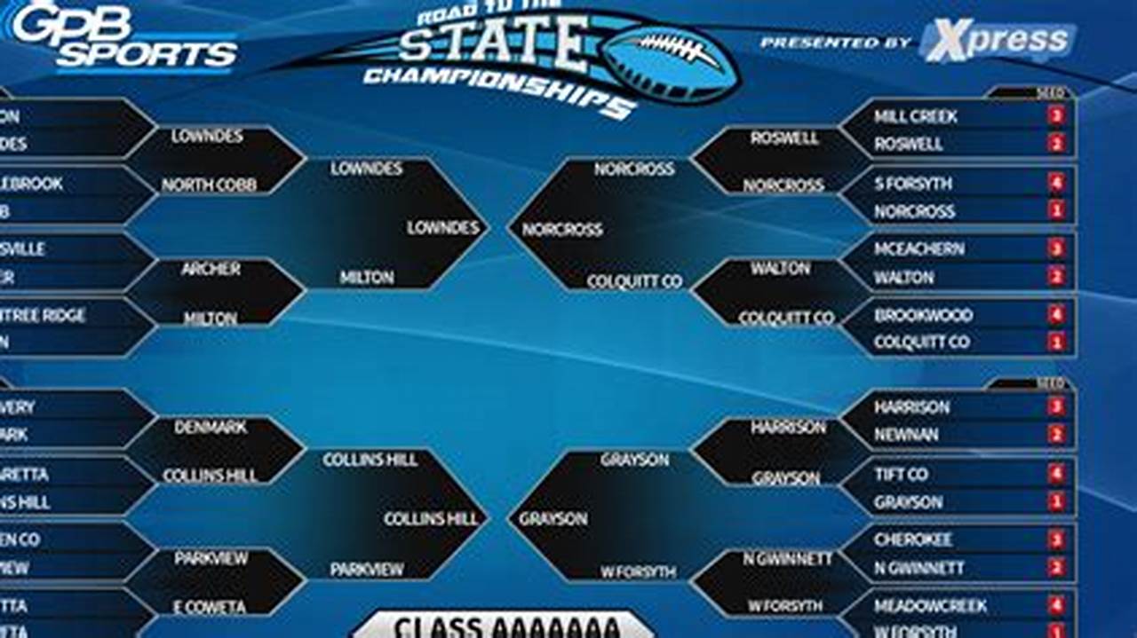 Georgia High School Football Playoff Bracket 2024