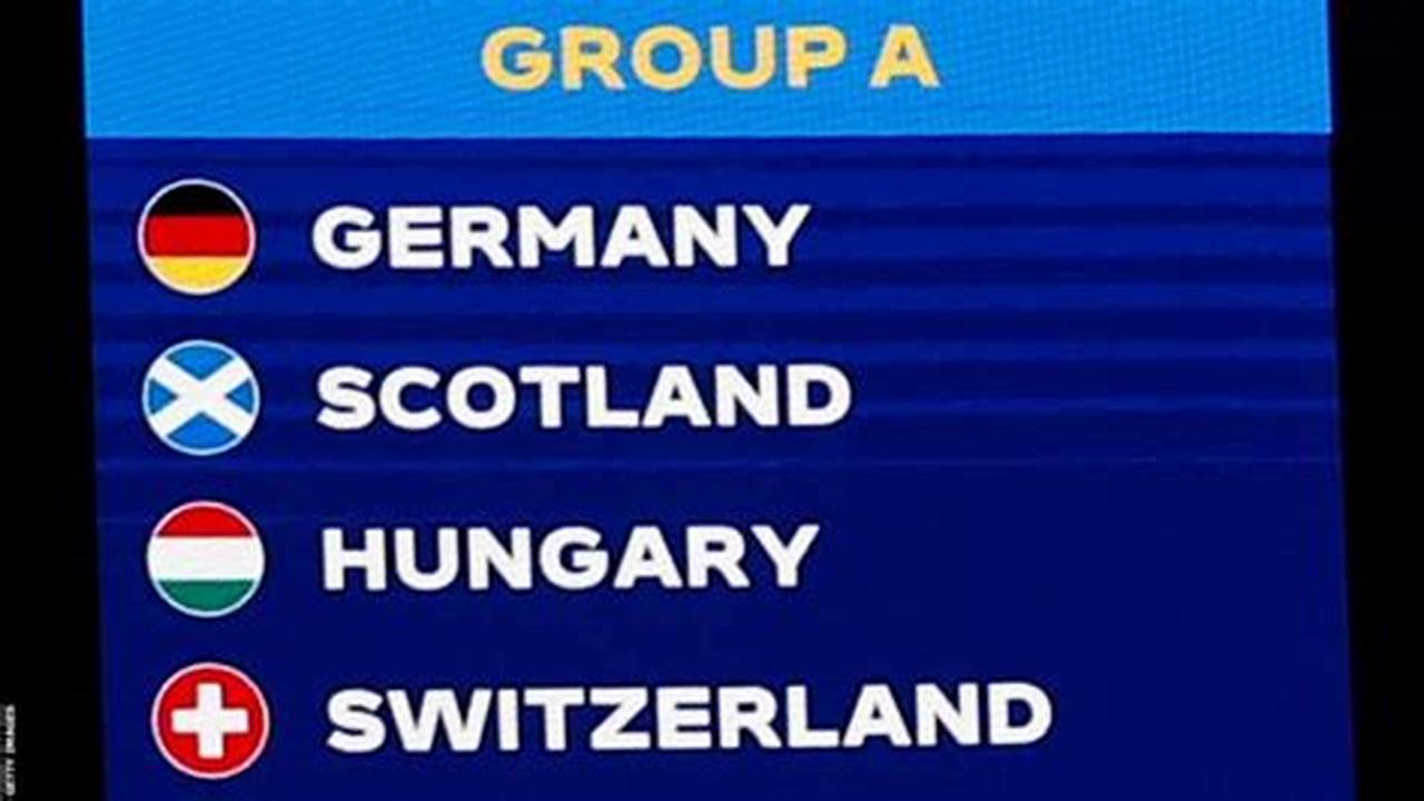 Germany, Scotland, Hungary, Switzerland Group B, 2024