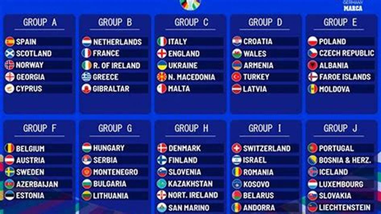 Germany (Hosts) France (Group Bwinner ) Belgium (Group F Winner) Portugal (Group J Winner) Spain (Group A Winner) Scotland., 2024
