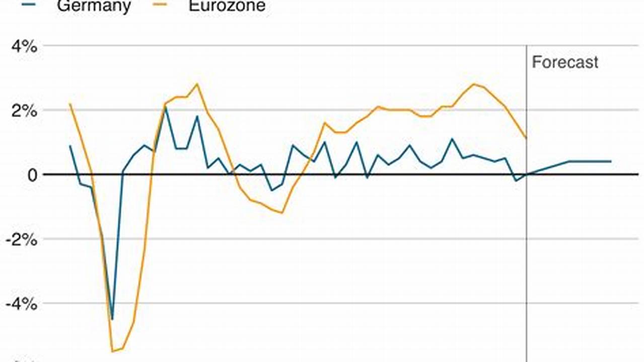 Germany Gdp 2024 In Trillion